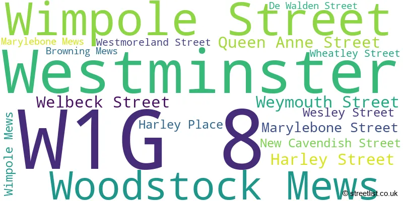 A word cloud for the W1G 8 postcode